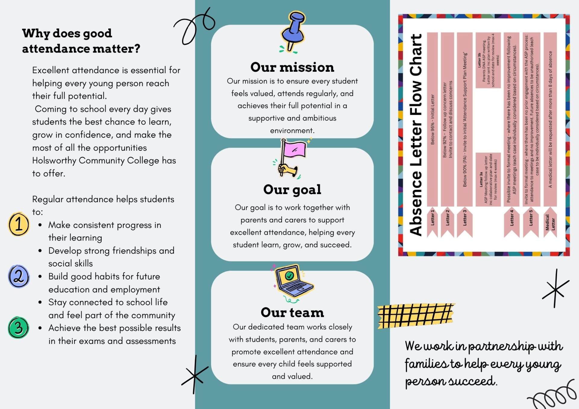 Attendance Leaflet Page 2 Attendance Leaflet Page 2
