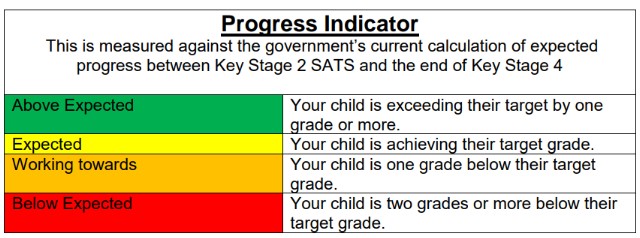HCC Progress Indicator HCC Progress Indicator
