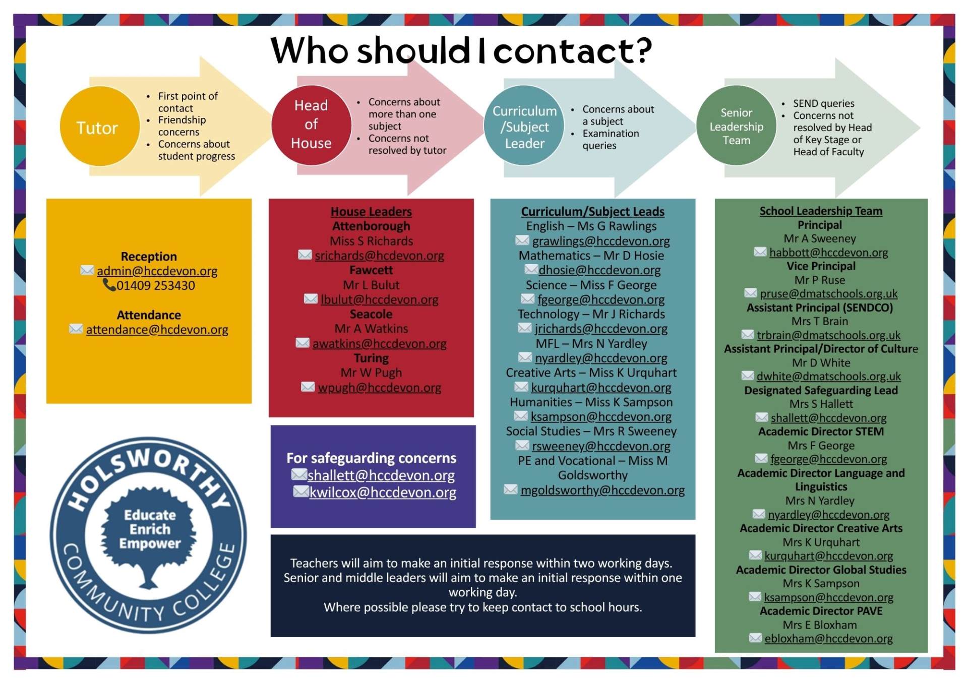 Who to contact flow chart